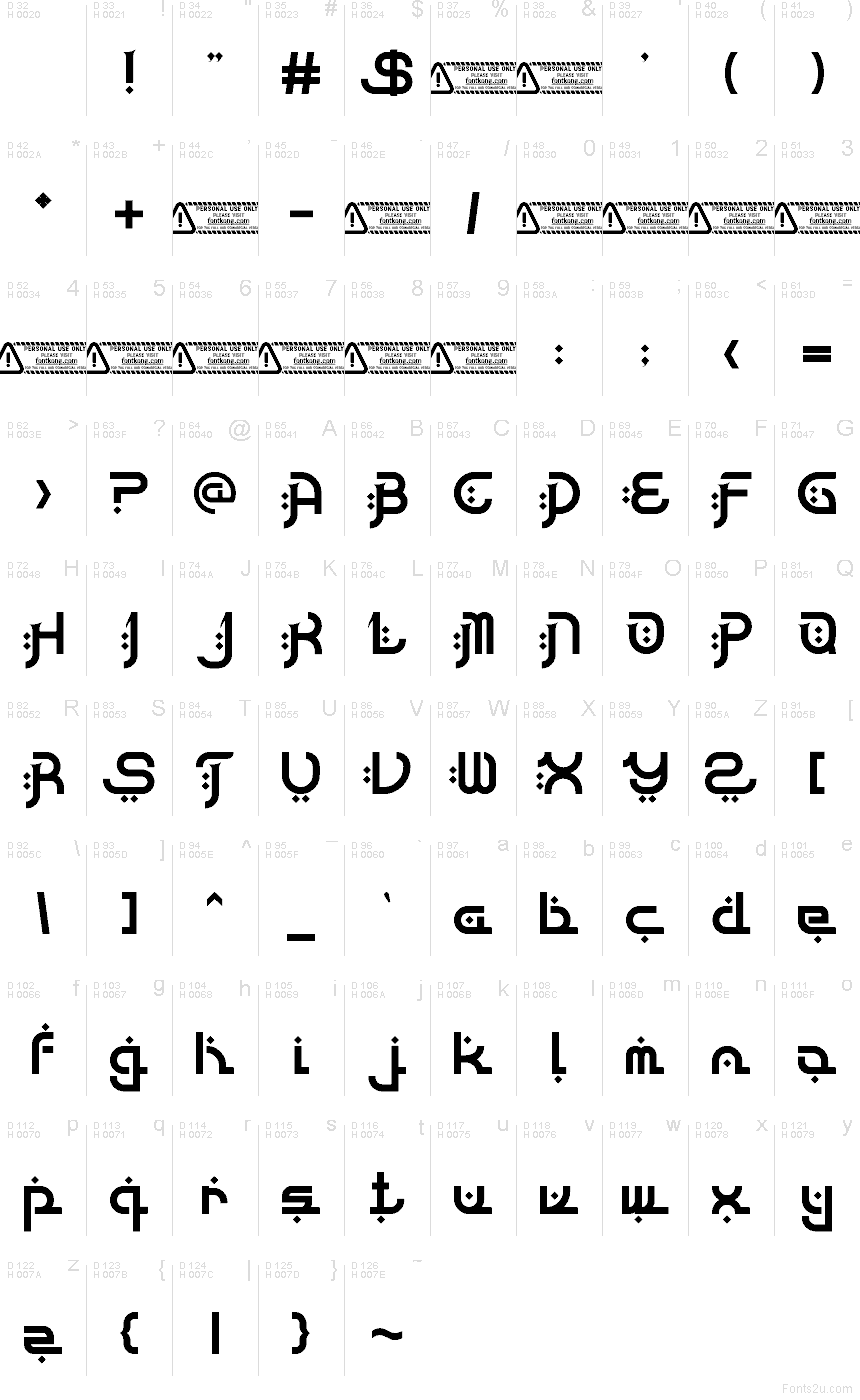 基本ラテン文字 - 文字マップ