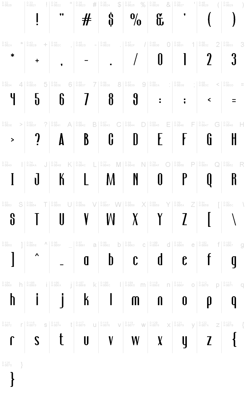 Базова латиниця - Таблиця символів