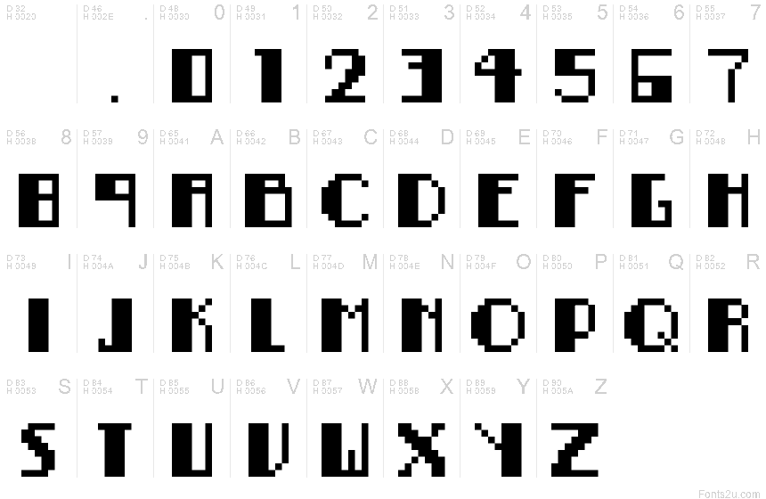 基本ラテン文字 - 文字マップ
