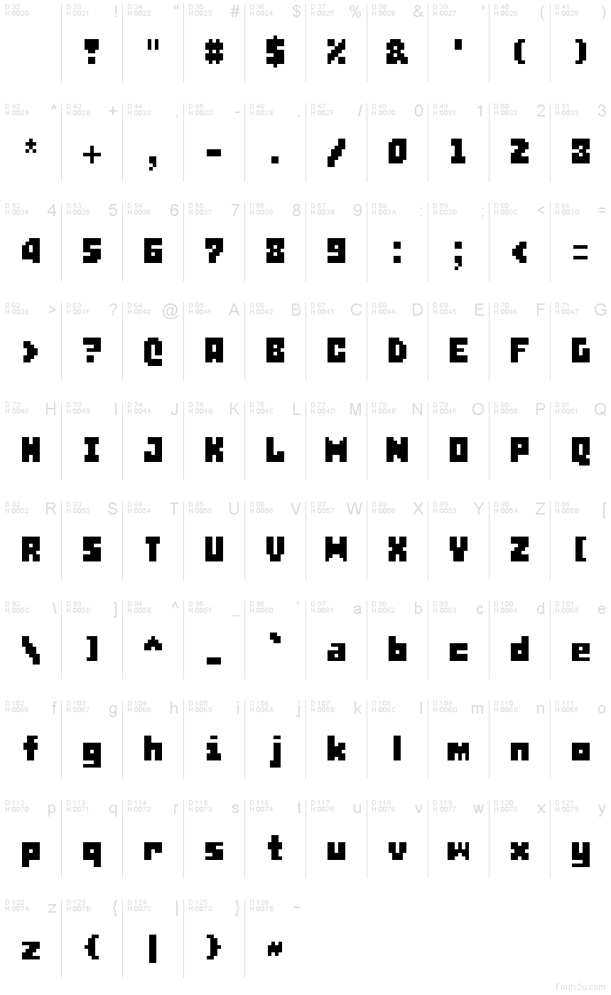 基本ラテン文字 - 文字マップ