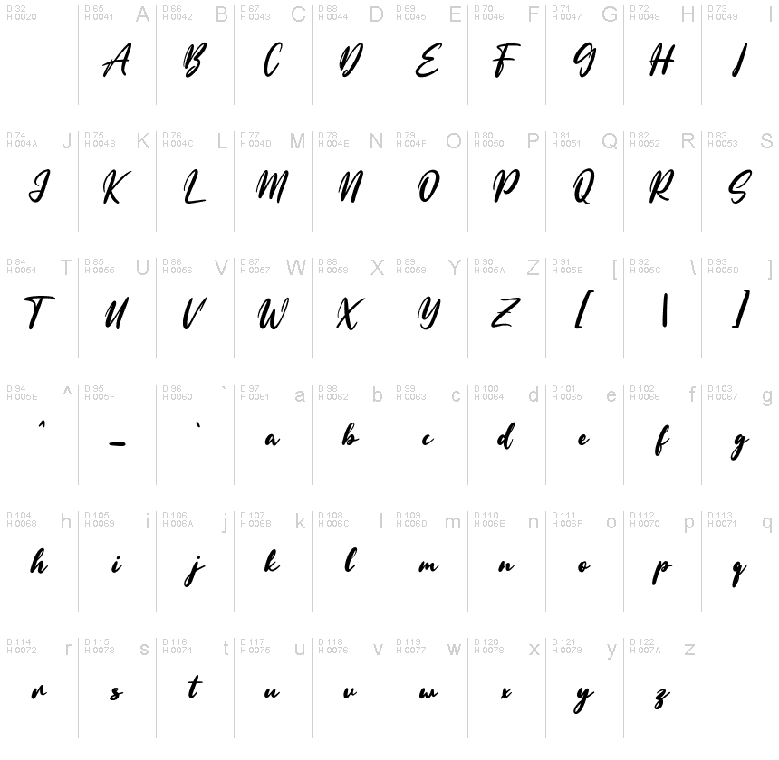 基本ラテン文字 - 文字マップ