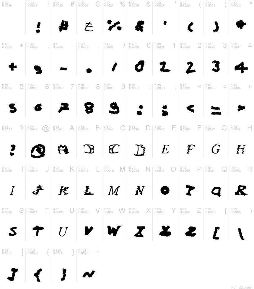 基本ラテン文字 - 文字マップ