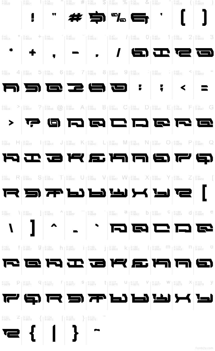 基本拉丁字母 - 字符地图