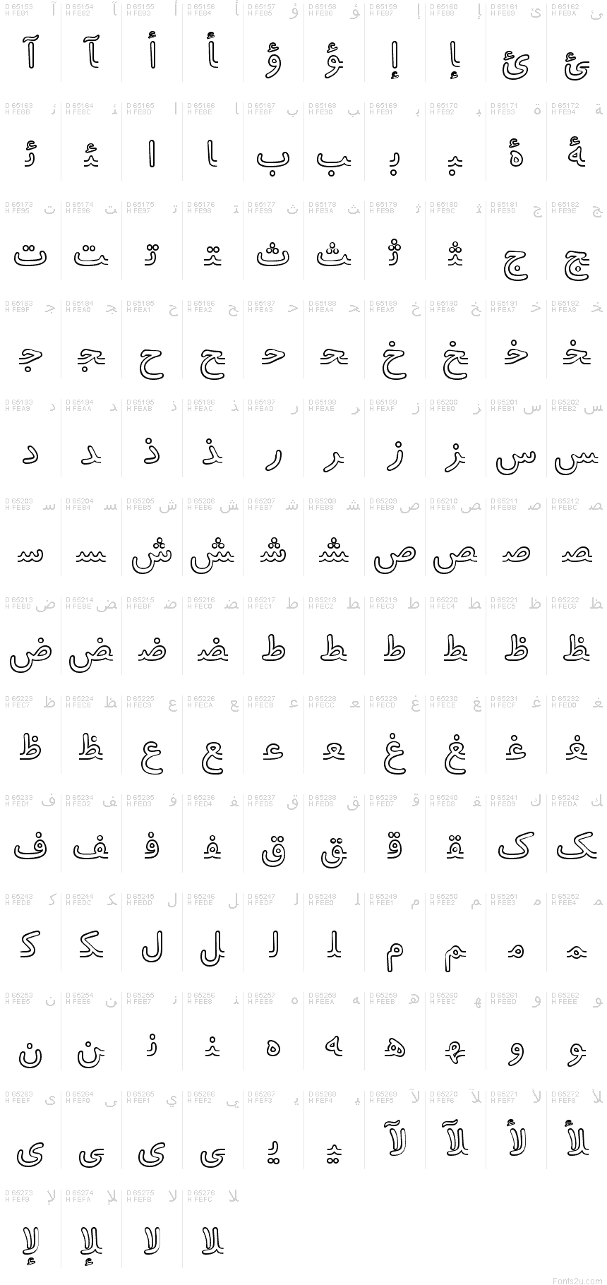 Arabské prezentační formy-B - Mapa znaků
