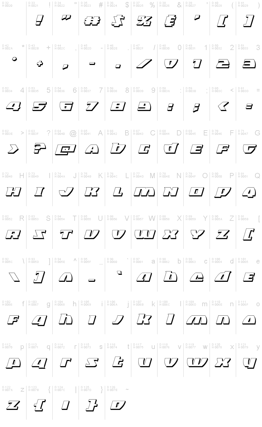 基本ラテン文字 - 文字マップ