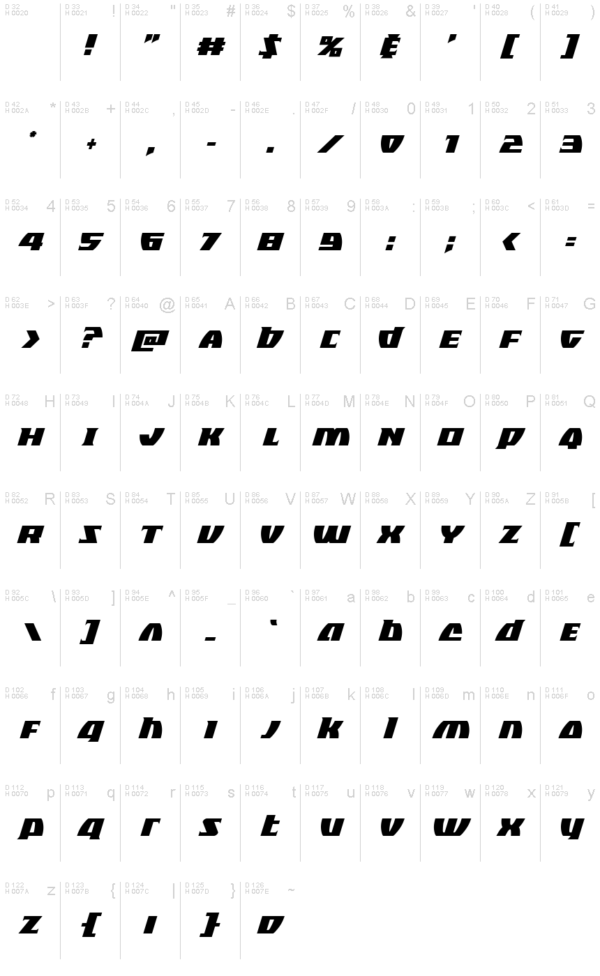 基本ラテン文字 - 文字マップ