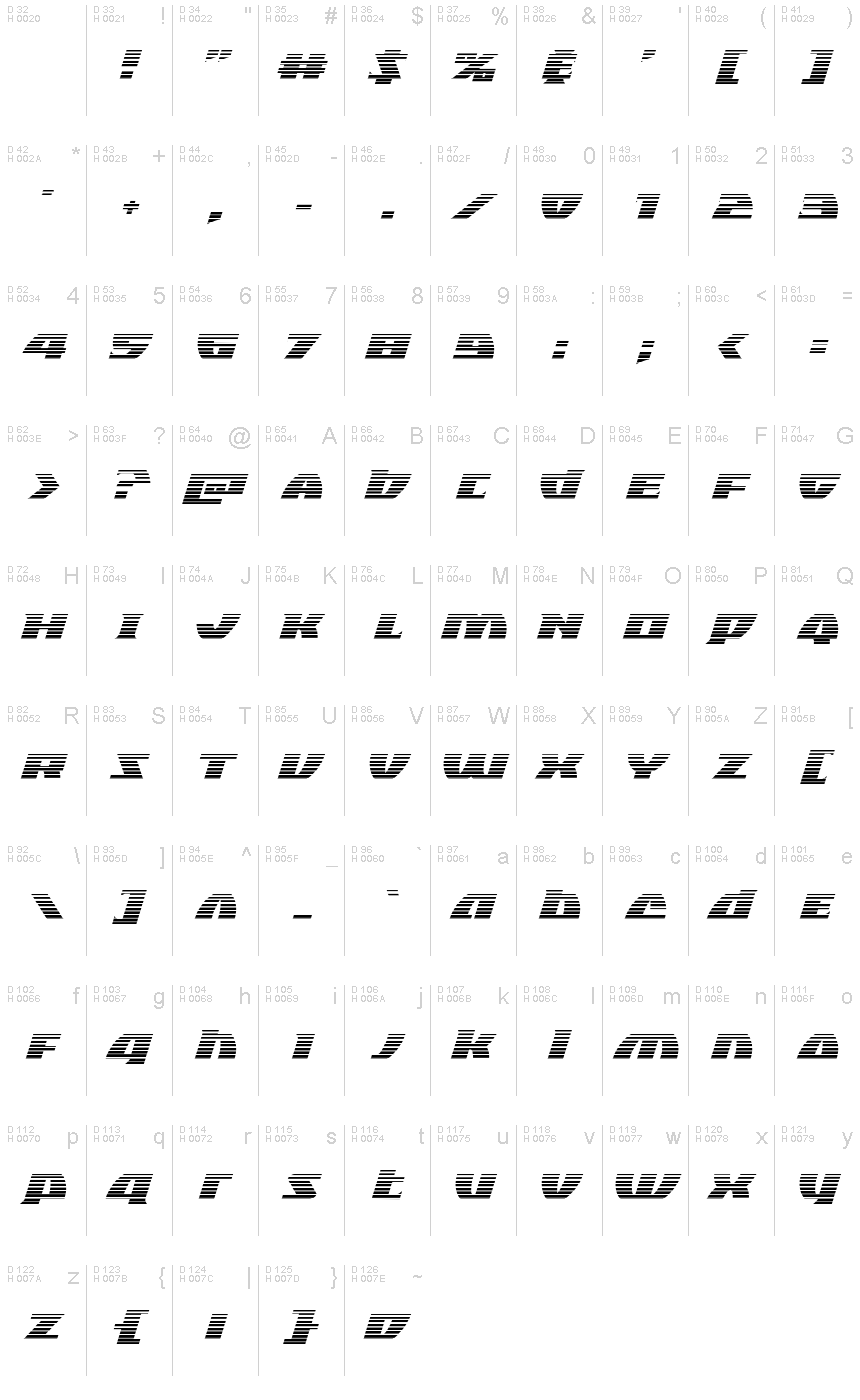基本ラテン文字 - 文字マップ