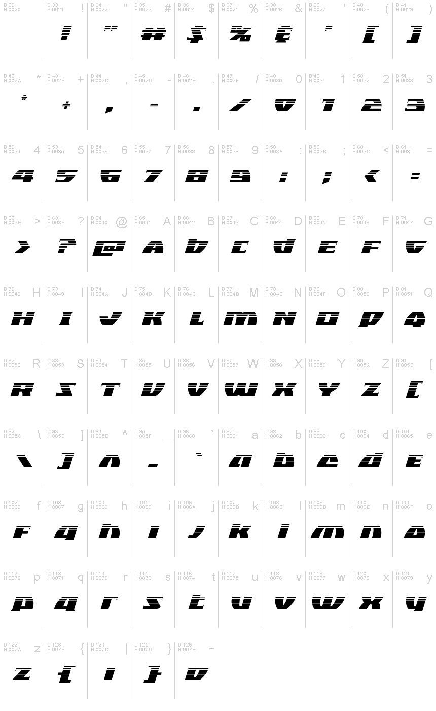 基本ラテン文字 - 文字マップ