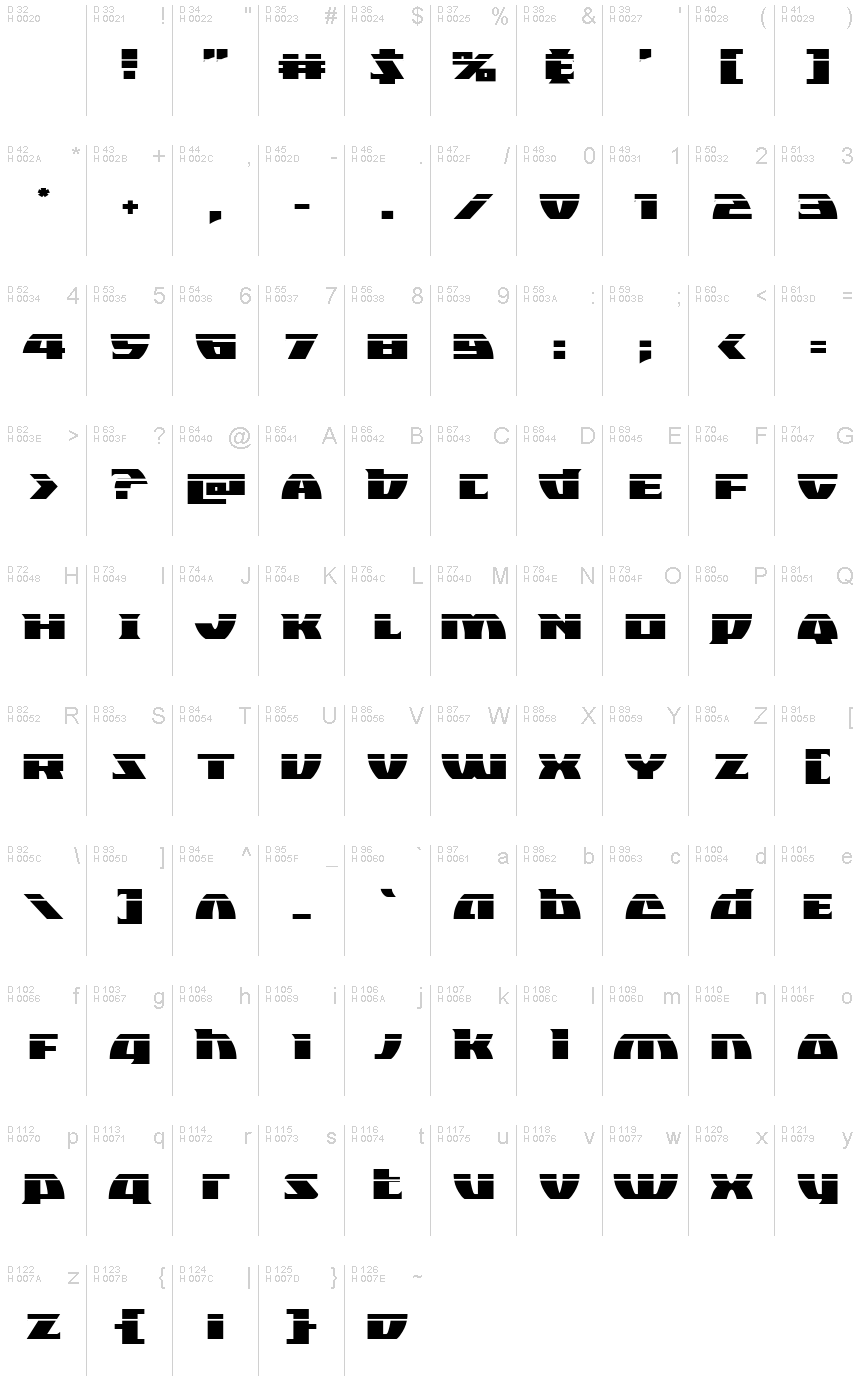 基本ラテン文字 - 文字マップ