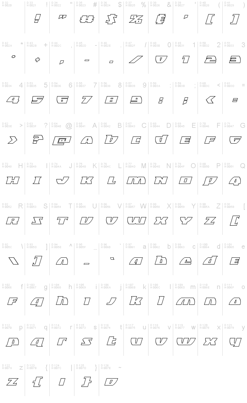 基本ラテン文字 - 文字マップ