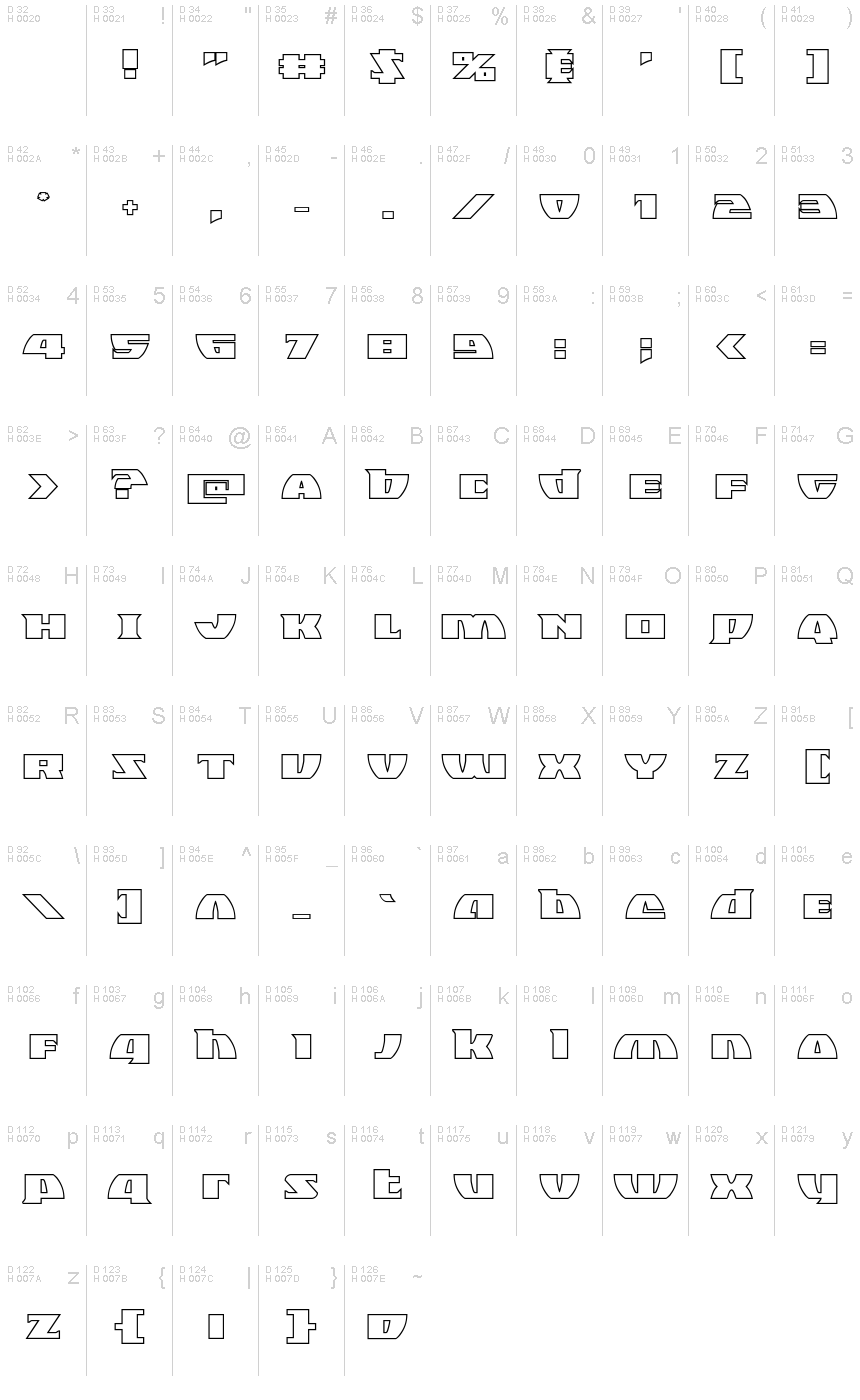 基本ラテン文字 - 文字マップ