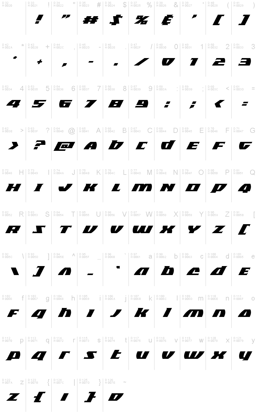 Základná latinka - Znaková sada