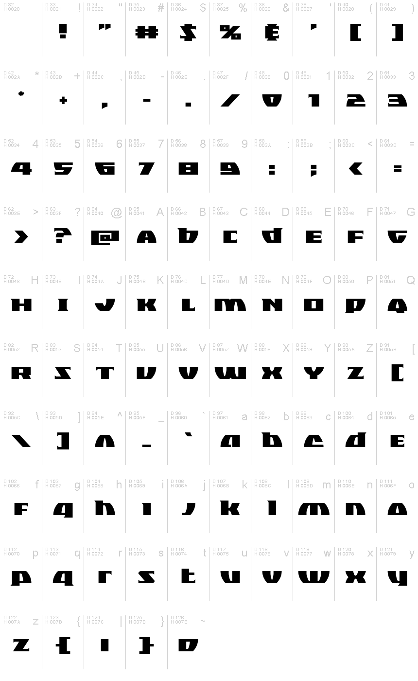 基本ラテン文字 - 文字マップ