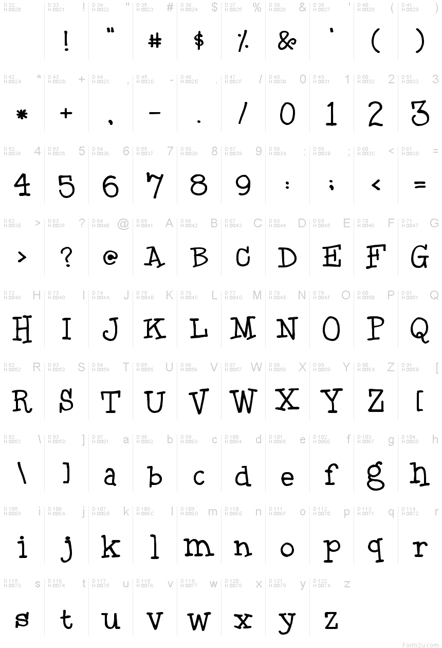 基本拉丁字母 - 字符地图
