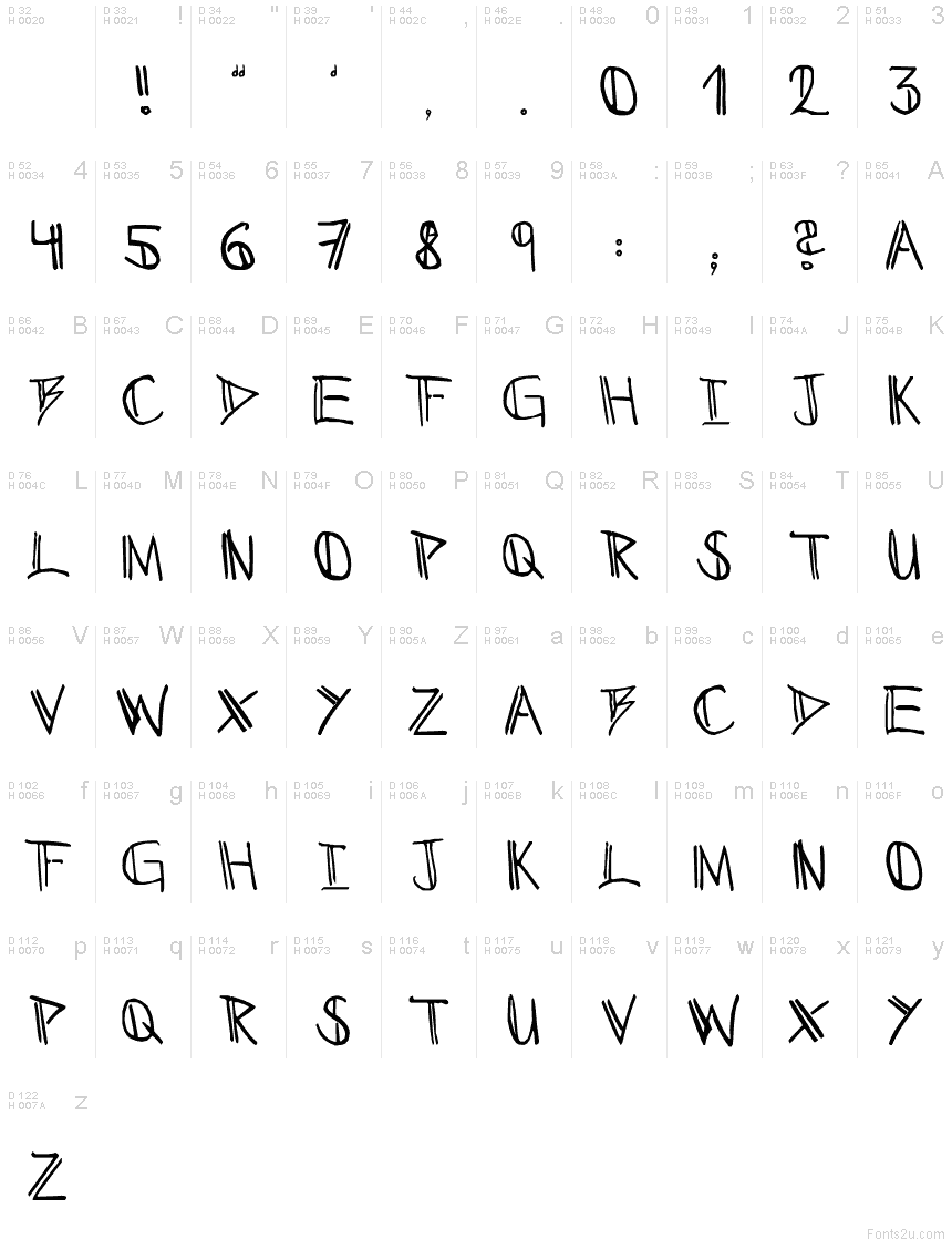 Basic Latin - charmap