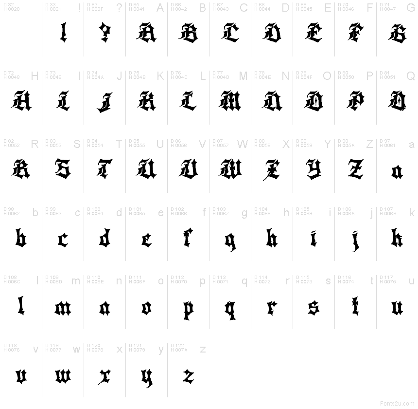 Basic Latin - charmap