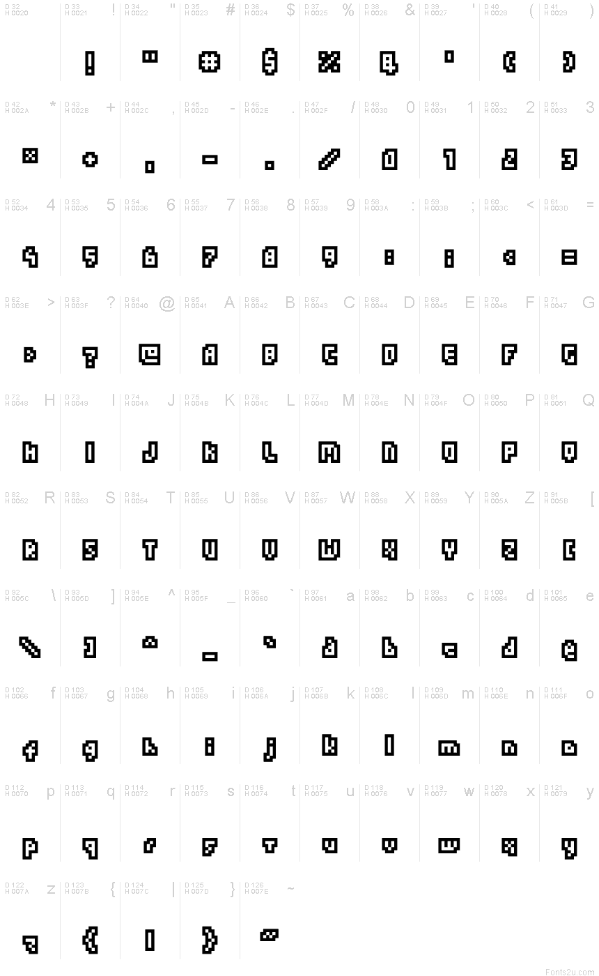 基本拉丁字母 - 字符地图