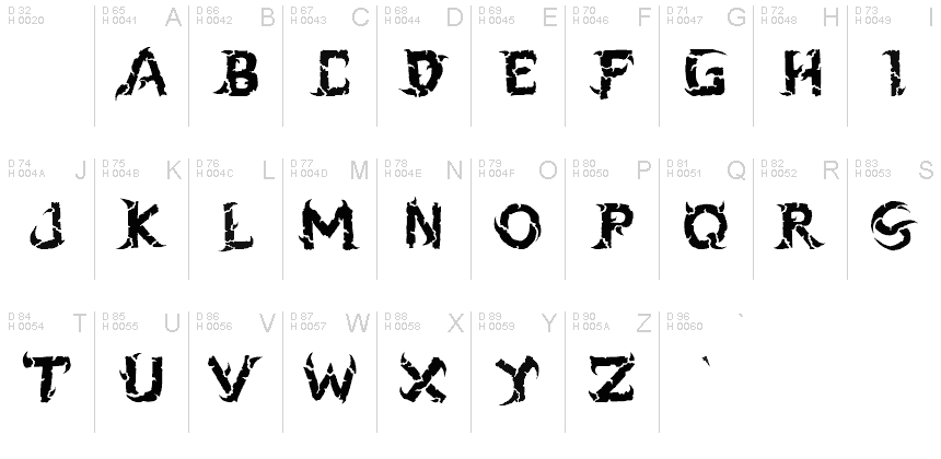 基本拉丁字母 - 字符地图