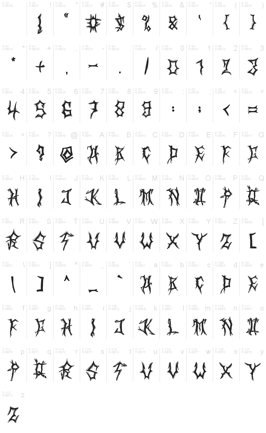 Latin de base - Table de caractères
