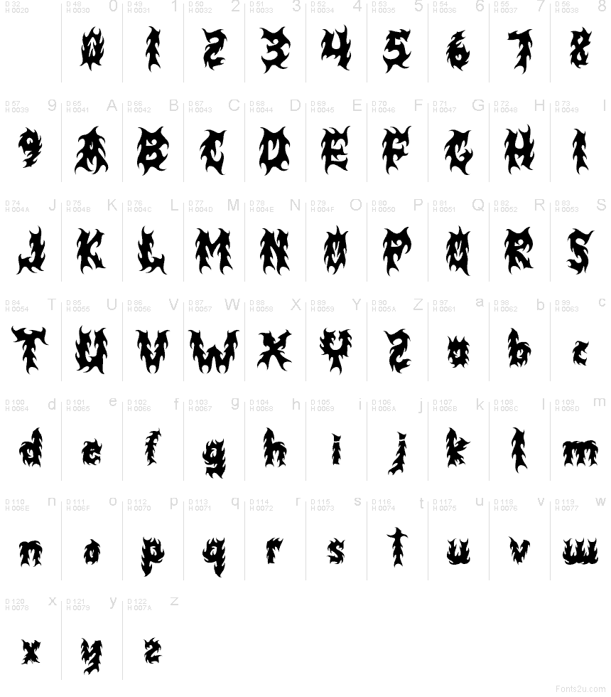 Latín básico - Mapa de caracteres