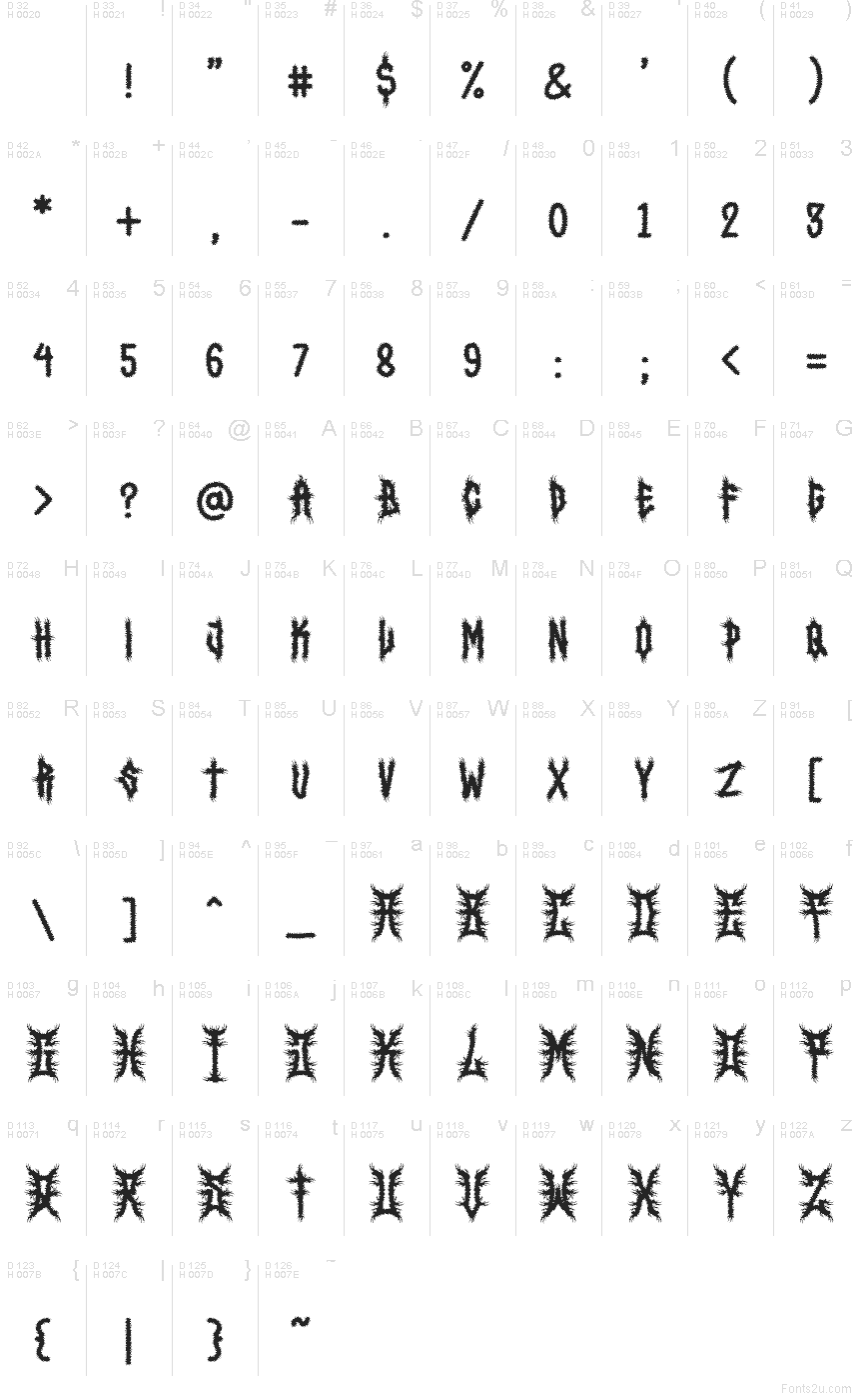 الأساسية لاتينية - خريطة الرموز