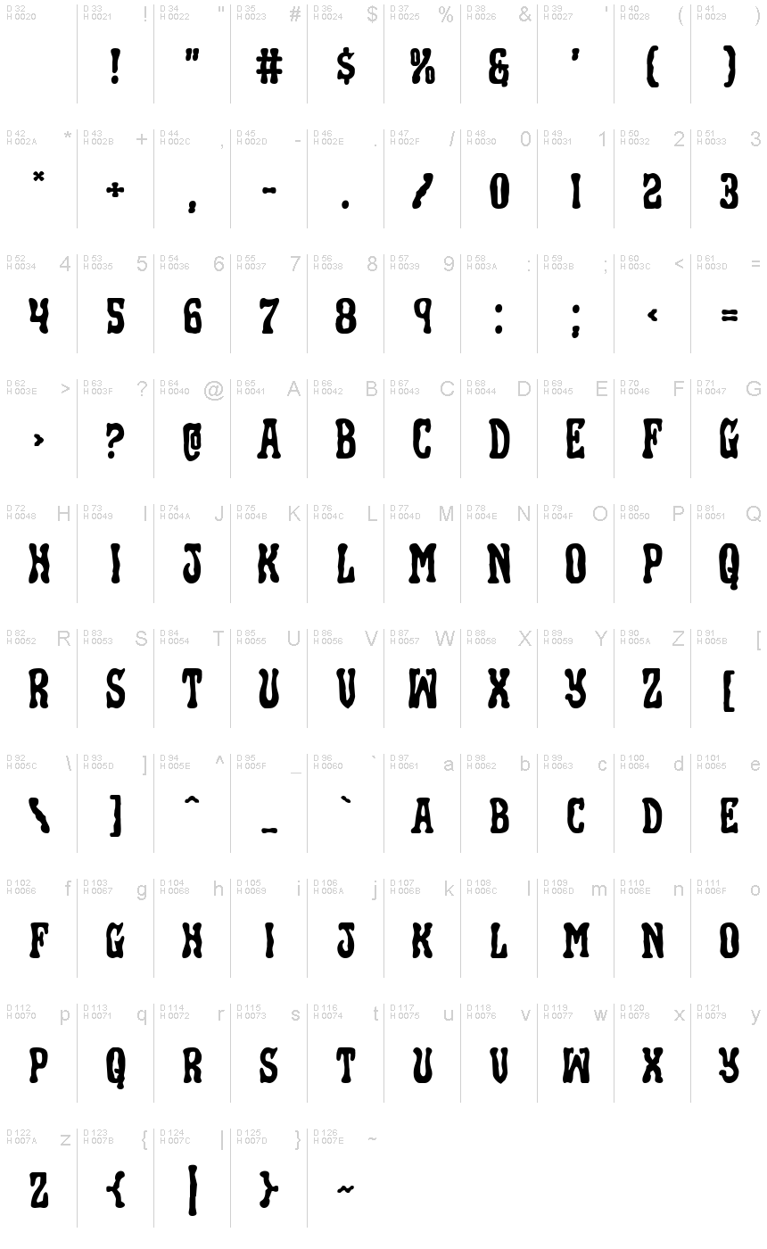 基本ラテン文字 - 文字マップ