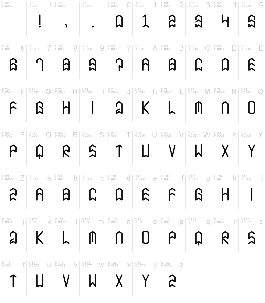 Základná latinka - Znaková sada