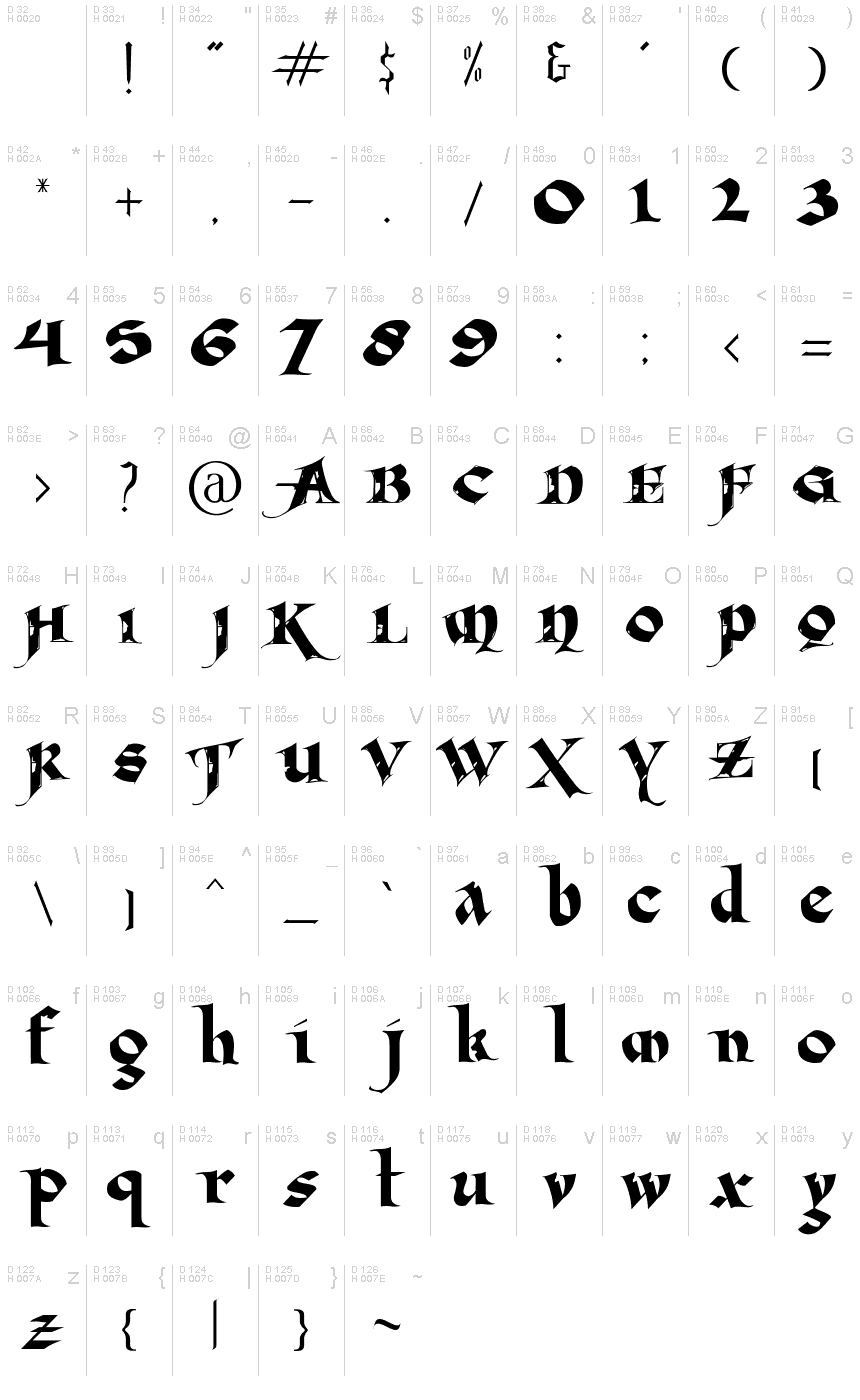 基本拉丁字母 - 字符地图