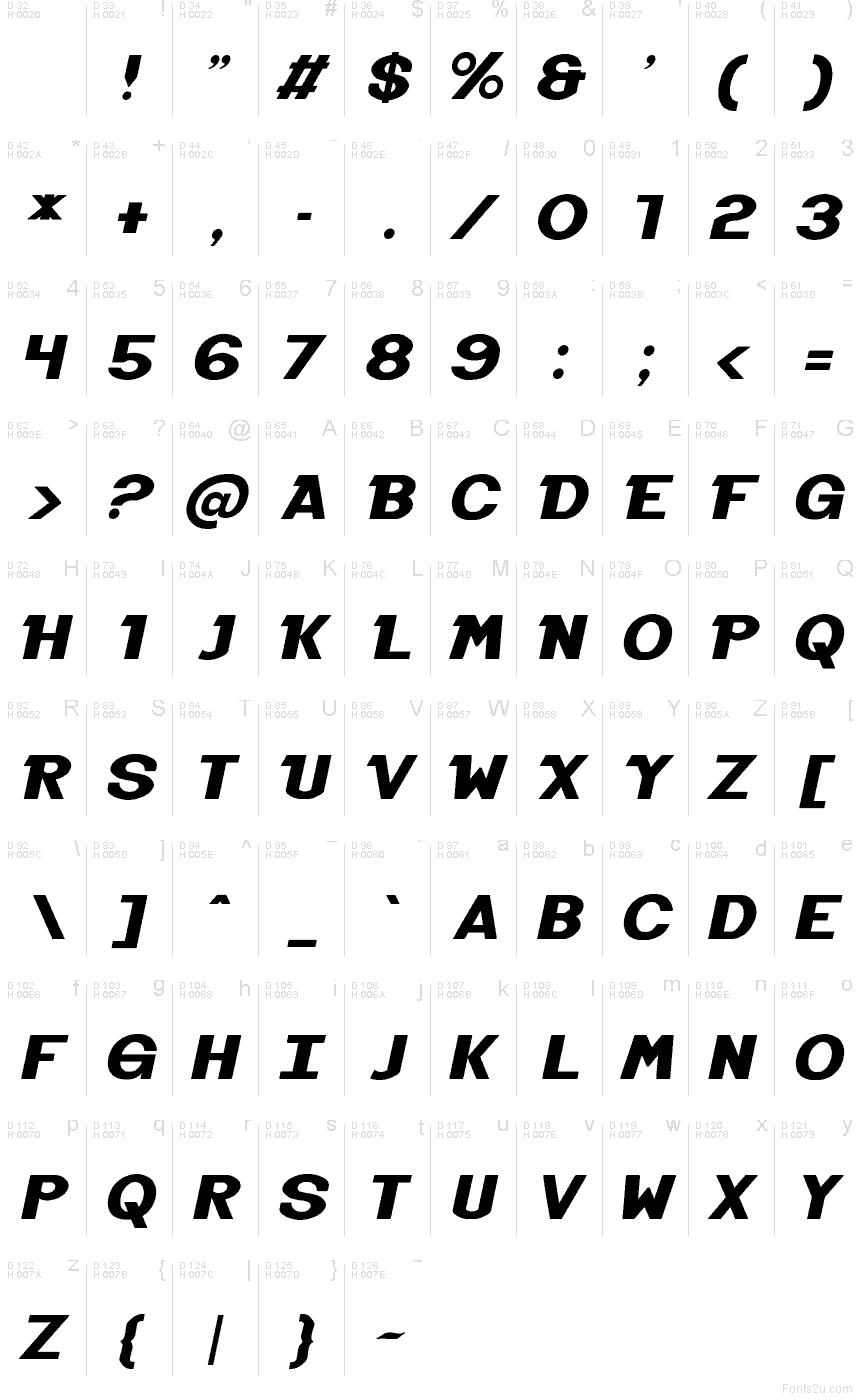 Базовая латиница - Таблица символов