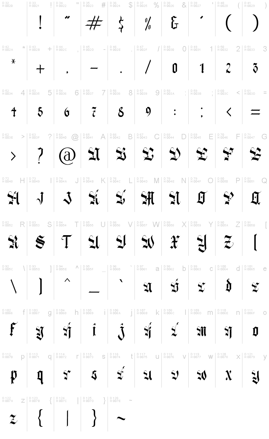 Latin de base - Table de caractères