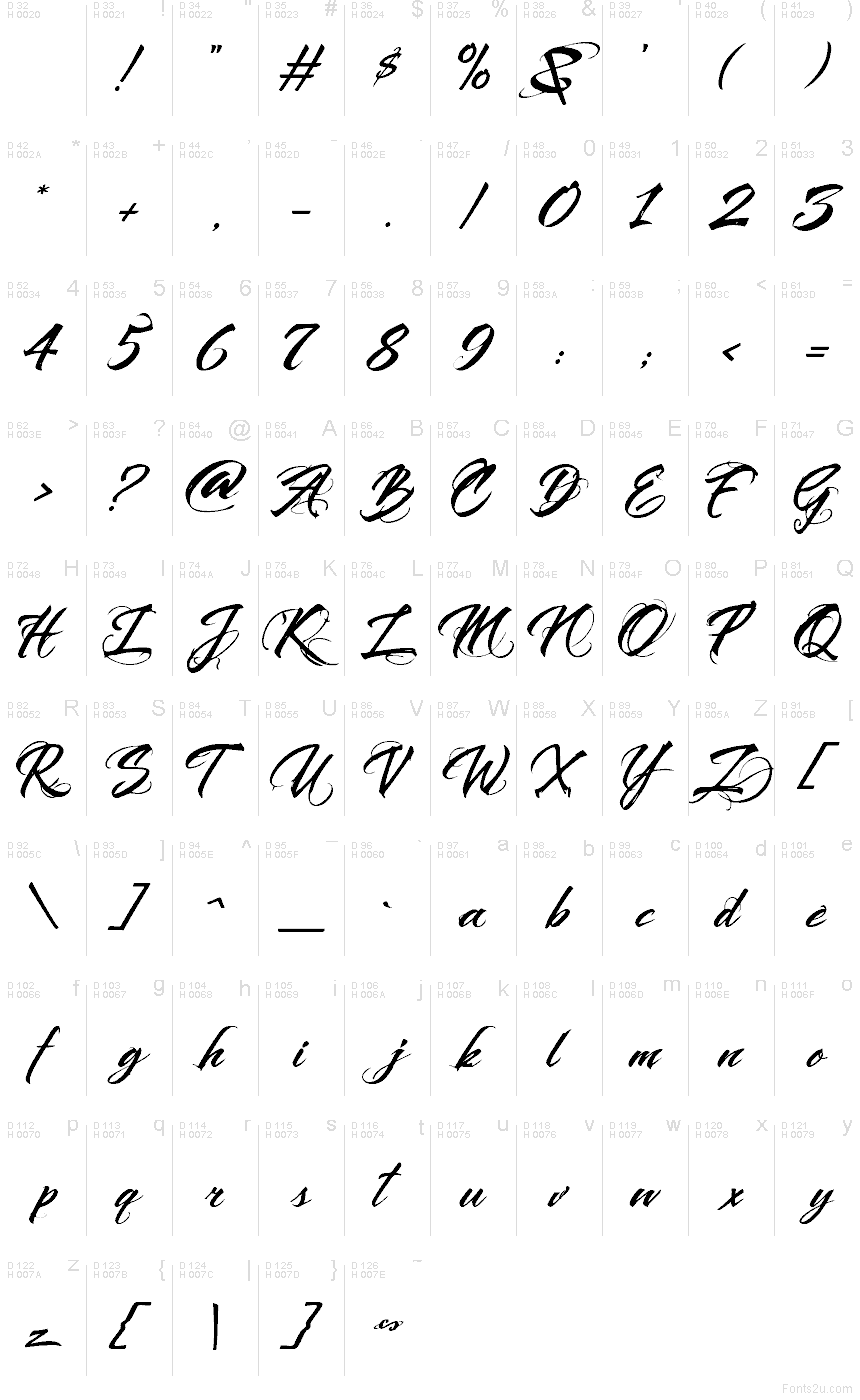 基本拉丁字母 - 字符地图