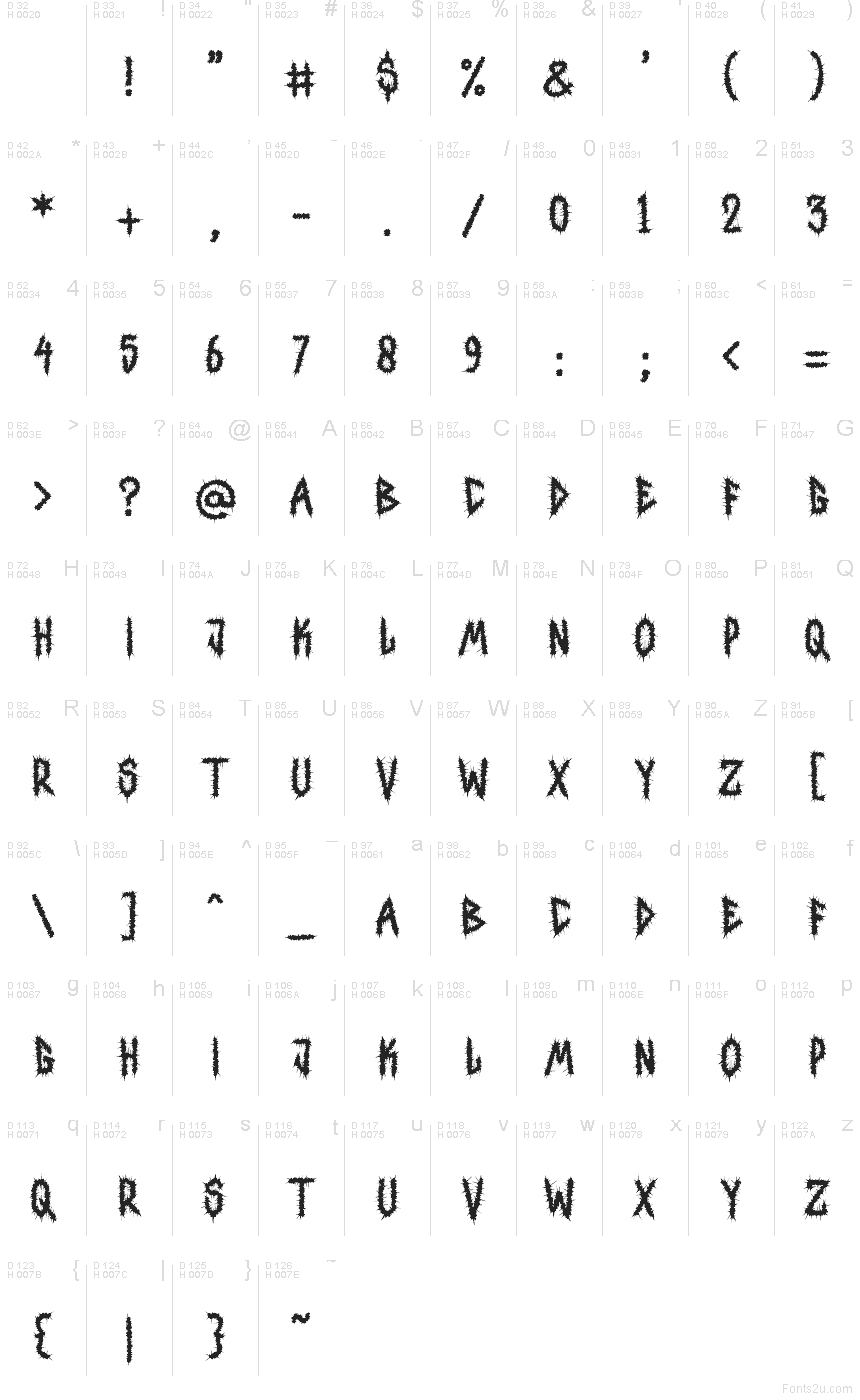 Basic Latin - charmap