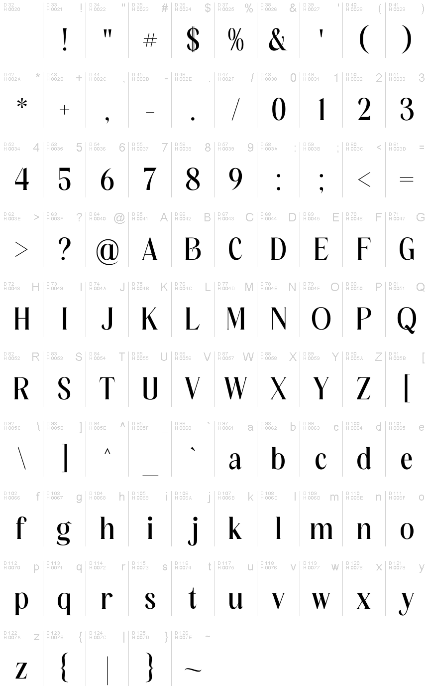 Basic Latin - charmap