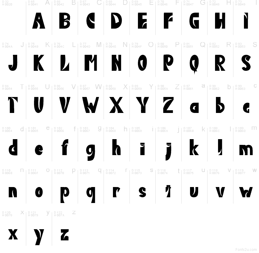 Latín básico - Mapa de caracteres