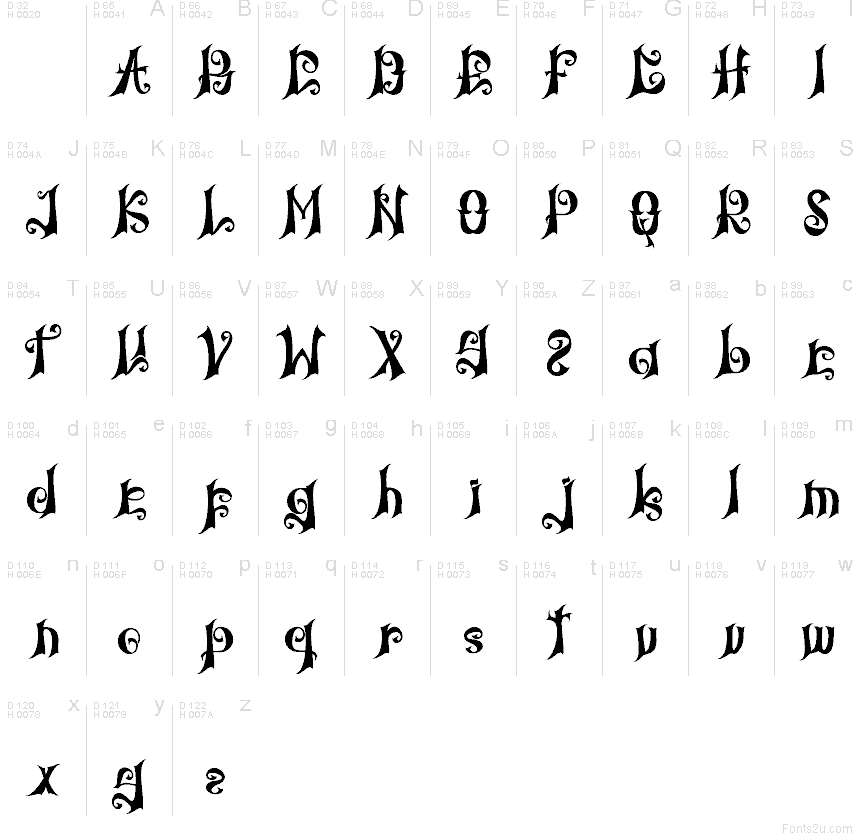 Latín básico - Mapa de caracteres