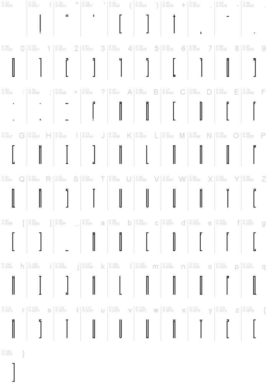 基本ラテン文字 - 文字マップ