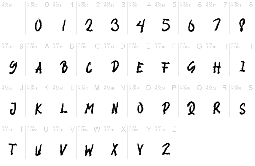 Basic Latin - charmap