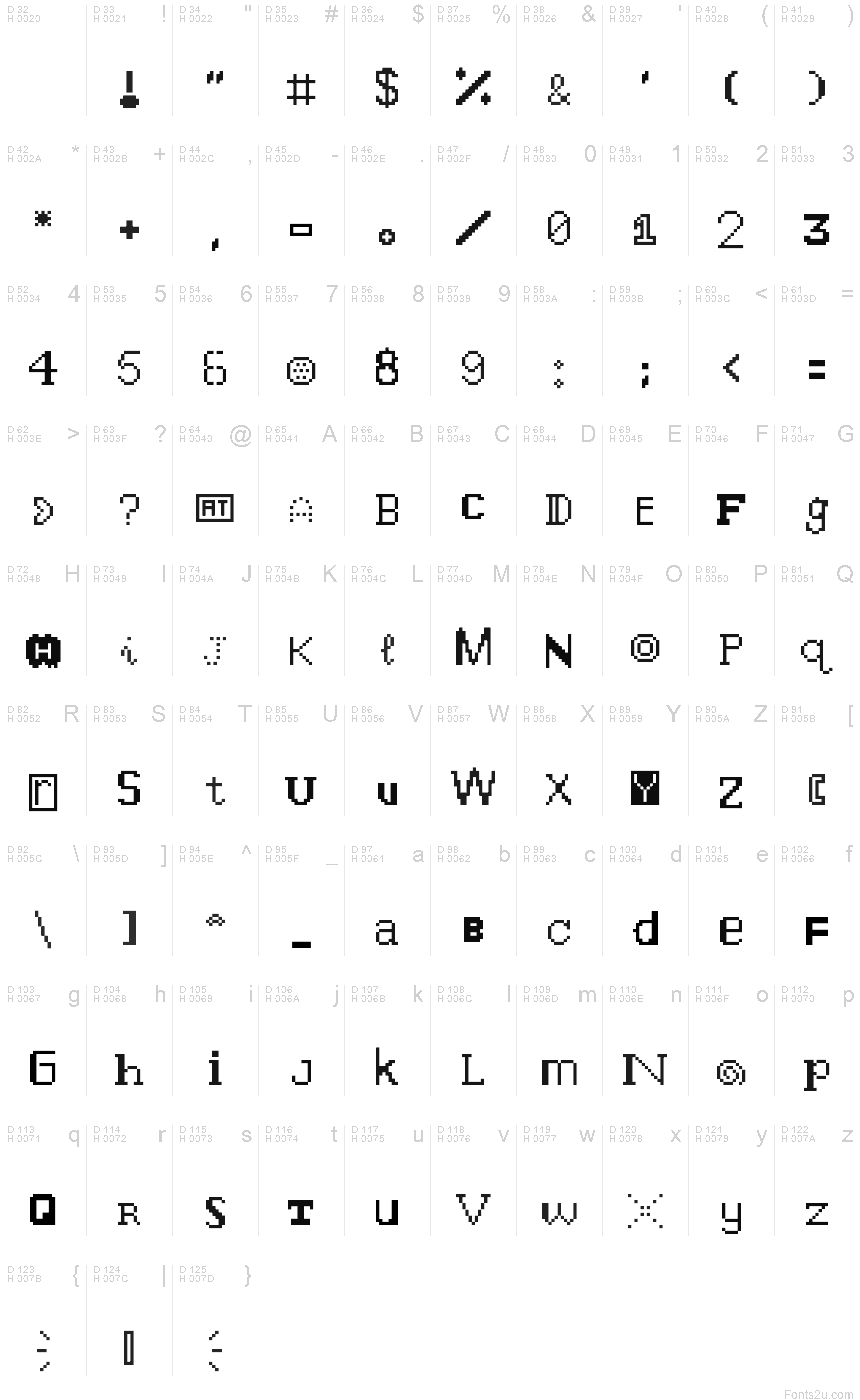 基本ラテン文字 - 文字マップ
