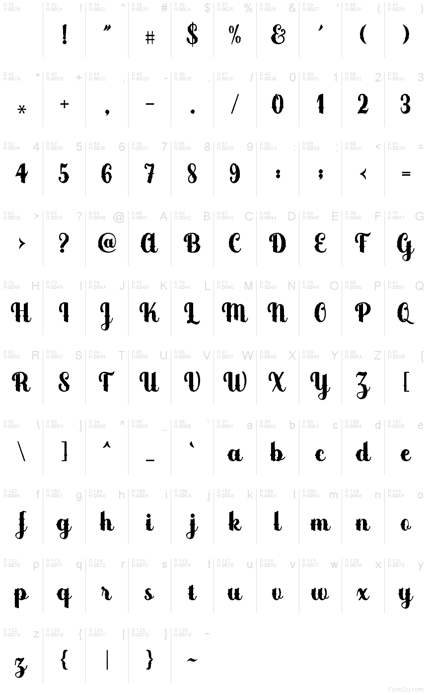 基本ラテン文字 - 文字マップ