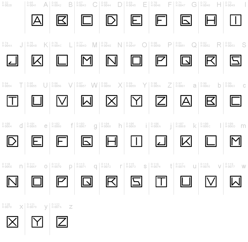 基本ラテン文字 - 文字マップ