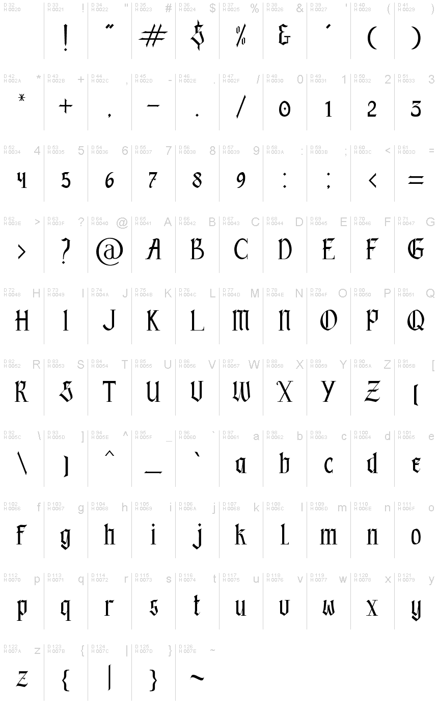 基本拉丁字母 - 字符地图