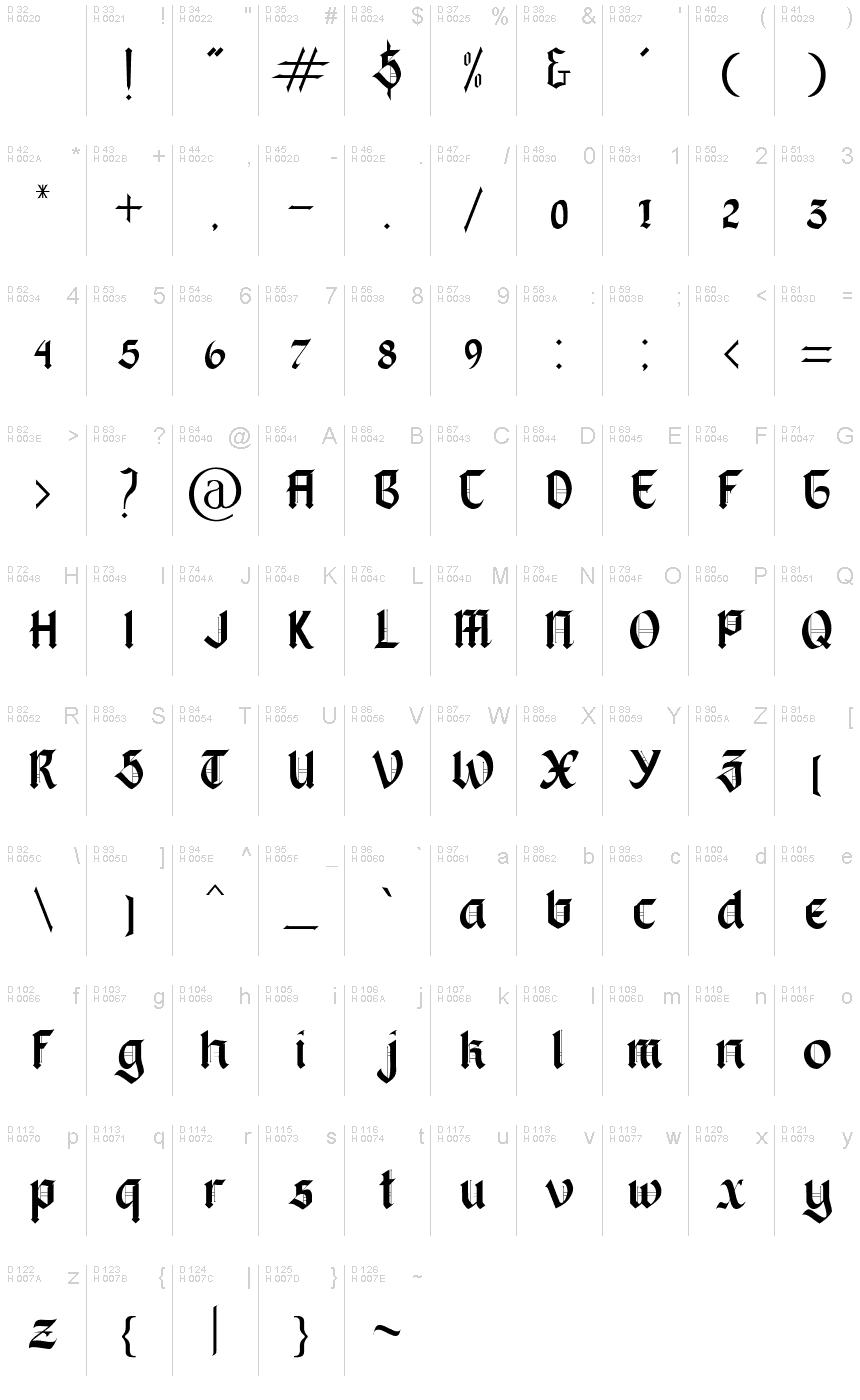 基本拉丁字母 - 字符地图