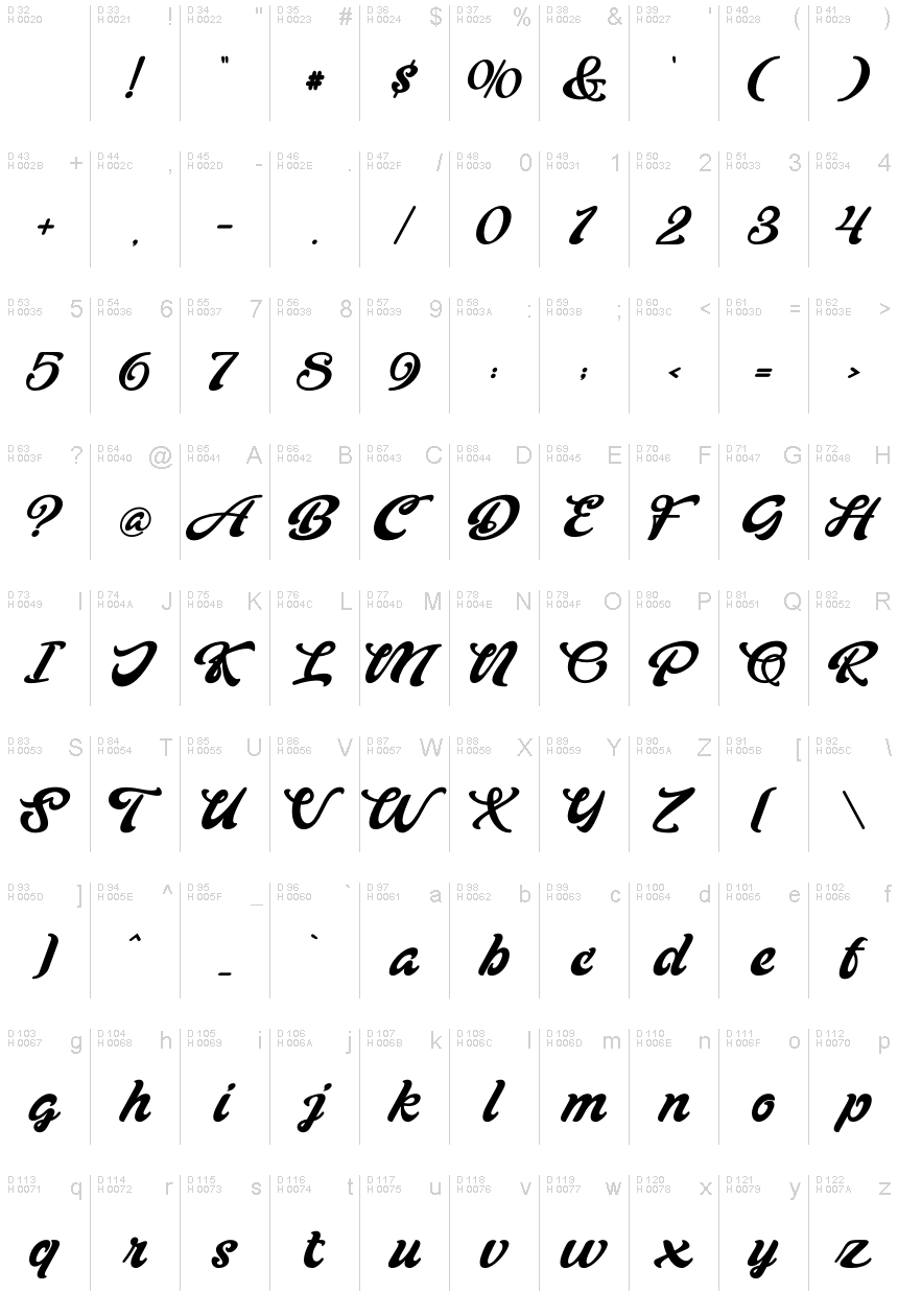 Základná latinka - Znaková sada