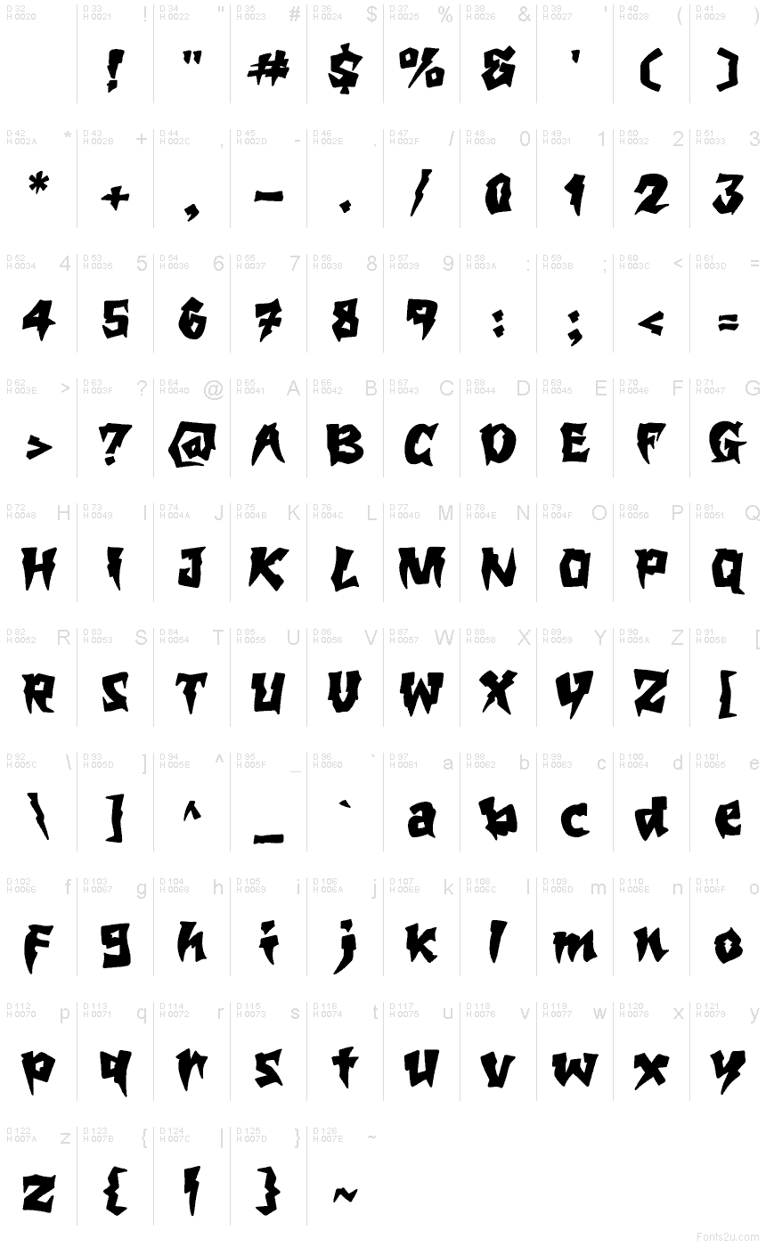 基本ラテン文字 - 文字マップ