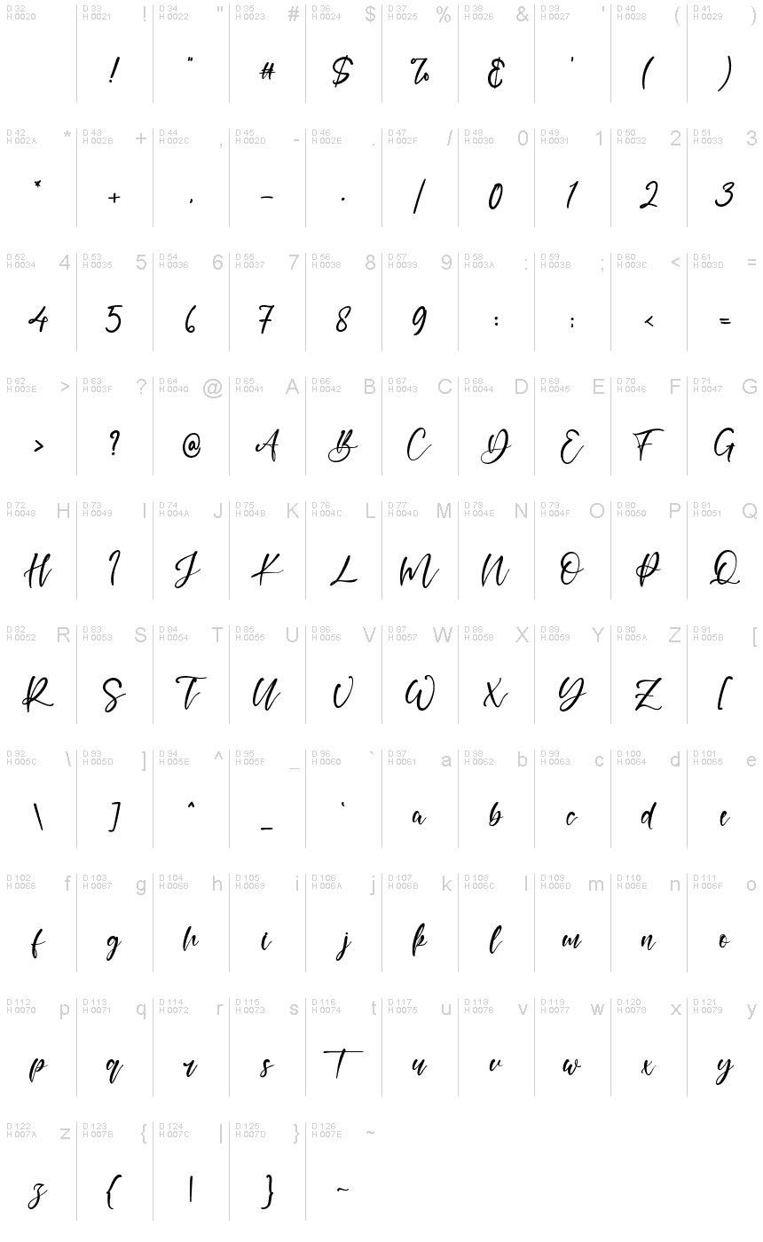 基本拉丁字母 - 字符地图