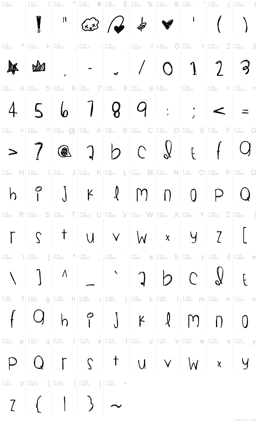 基本ラテン文字 - 文字マップ