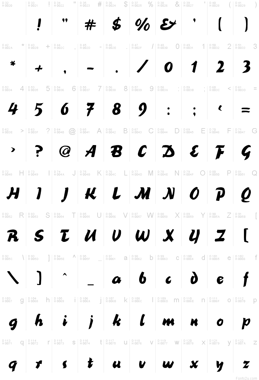 基本拉丁字母 - 字符地图