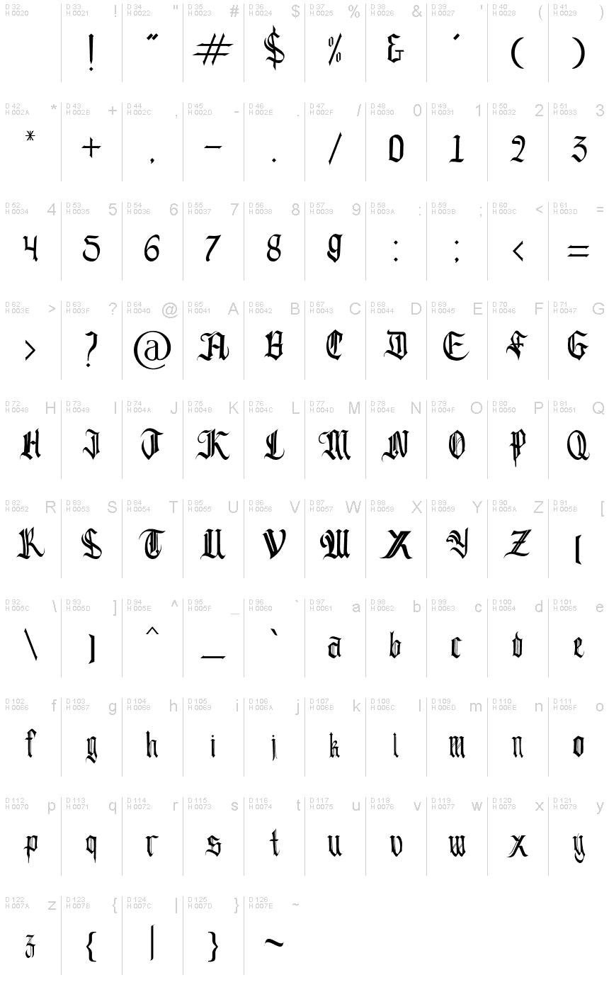基本拉丁字母 - 字符地图