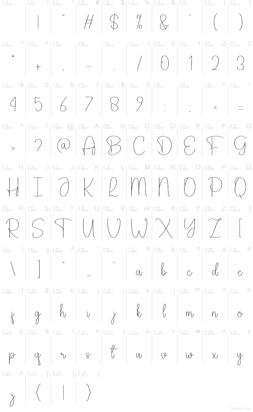 Latín básico - Mapa de caracteres