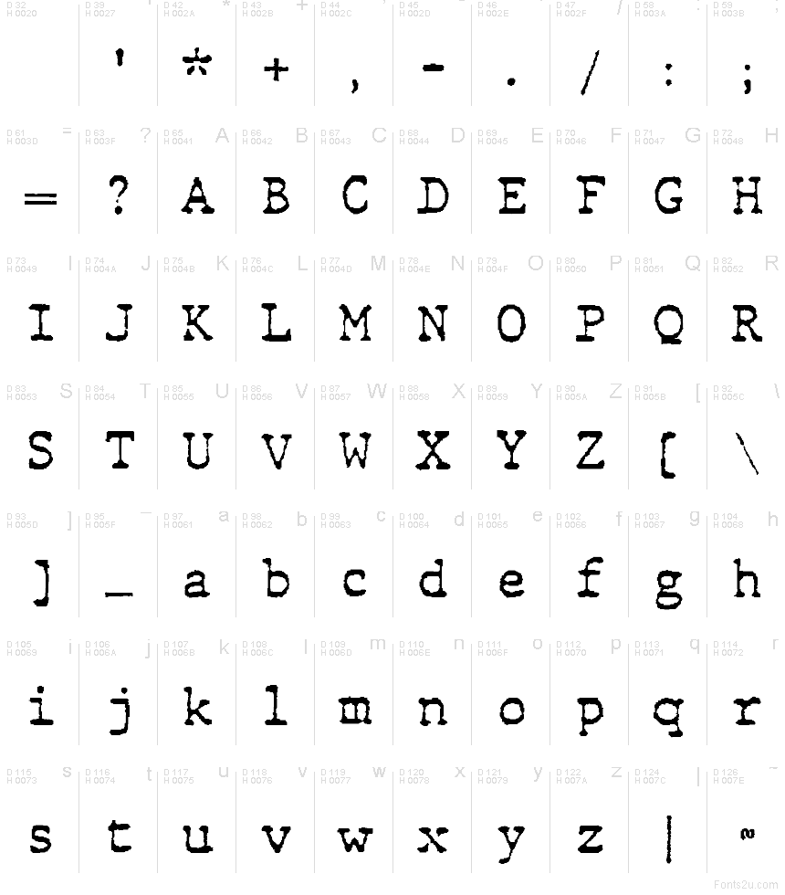 Základní latinka - Tabulka znaků